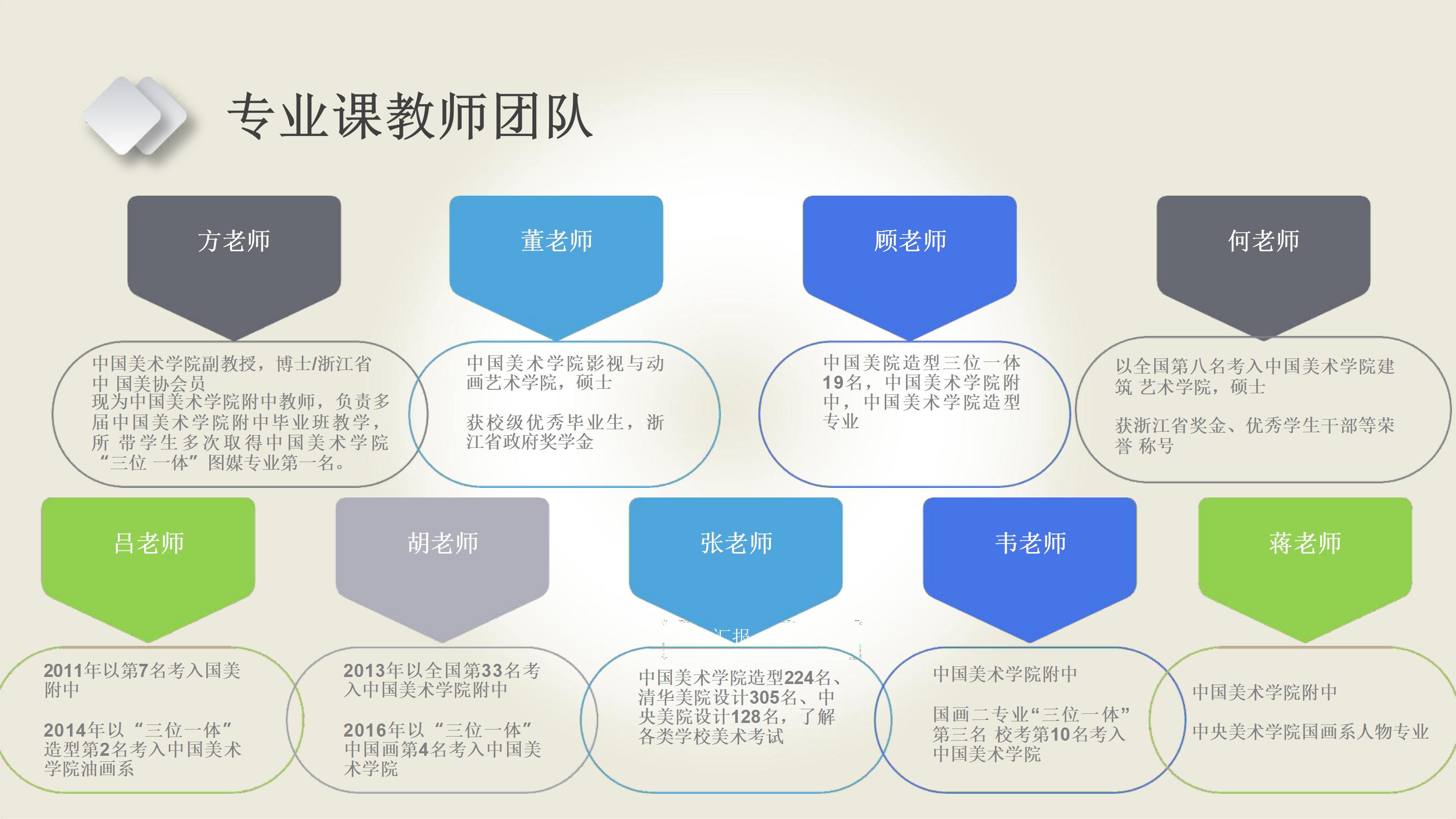 冲刺中国美术学院附中2021美院小状元一年制精品班版2_12.jpg