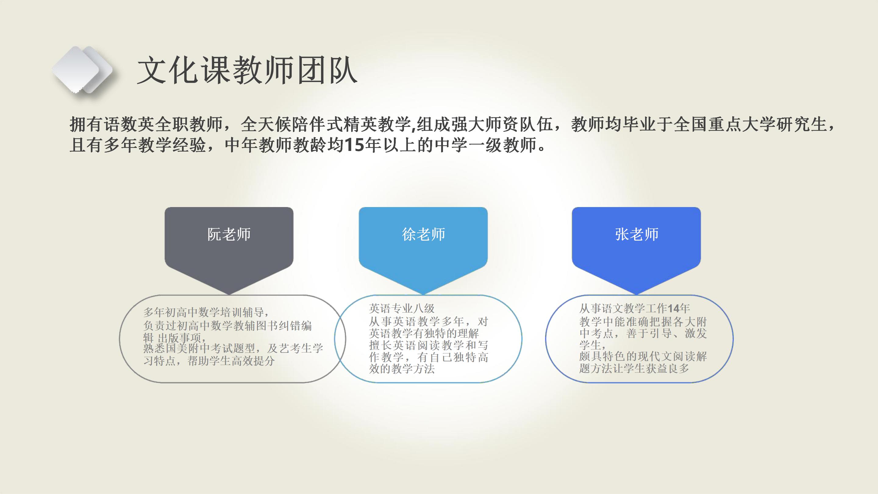冲刺中国美术学院附中2021美院小状元一年制精品班版2_13.jpg